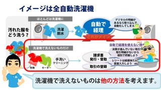 19イメージは全自動洗濯機【freeeの使い方】