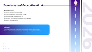 Generative AI Roadmap 2026: Complete Guide from Beginner to Advanced | PDF