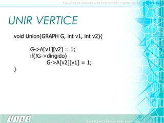 UNIR VERTICE void Union(GRAPH G, int v1, int v2){ G->A[v1][v2] = 1; if(!G->dirigido) G->A[v2][v1] = 1; } 