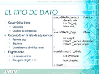 EL TIPO DE DATO Cada vértice tiene Contenido Una lista de adyacencia Cada nodo en la lista de adyacencia Peso del arco Siguiente Una referencia al vértice (arco) El grafo tiene La lista de vértices Si es grafo dirigido o no struct GRAPH_Vertex { //Vértice Generic info; List *lst_adj; Mark visit; }; struct GRAPH_Edge //Arco { int weight; GRAPH_Vertex *destination; GRAPH_Vertex *origin; }; typedef struct { //Grafo List LVertices; bool dirigido; }  GRAPH ; 