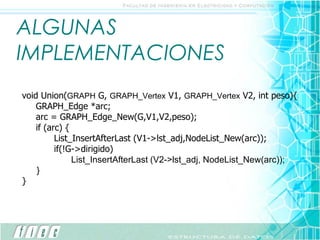 ALGUNAS IMPLEMENTACIONES void Union( GRAPH  G,  GRAPH_Vertex  V1,  GRAPH_Vertex  V2, int peso){ GRAPH_Edge *arc; arc = GRAPH_Edge_New(G,V1,V2,peso); if (arc) { List_InsertAfterLast (V1->lst_adj,NodeList_New(arc)); if(!G->dirigido)   List_InsertAfterLast   (V2->lst_adj, NodeList_New(arc)); } } 