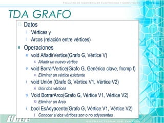TDA GRAFO Datos Vértices y Arcos (relación entre vértices) Operaciones void AñadirVertice(Grafo G, Vértice V) Añadir un nuevo vértice void BorrarVertice(Grafo G, Genérico clave, fncmp f) Eliminar un vértice existente void Unión (Grafo G, Vértice V1, Vértice V2) Unir dos vértices Void BorrarArco(Grafo G, Vértice V1, Vértice V2) Eliminar un Arco bool EsAdyacente(Grafo G, Vértice V1, Vértice V2) Conocer si dos vértices son o no adyacentes 