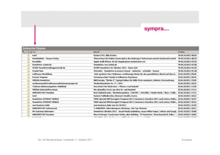 26 | AK Baufachpresse: Facebook | 7. Oktober 2011   © sympra
 