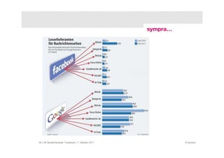 34 | AK Baufachpresse: Facebook | 7. Oktober 2011   © sympra
 