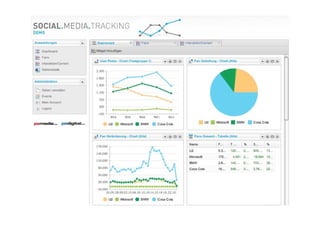 42 | AK Baufachpresse: Facebook | 7. Oktober 2011   © sympra
 