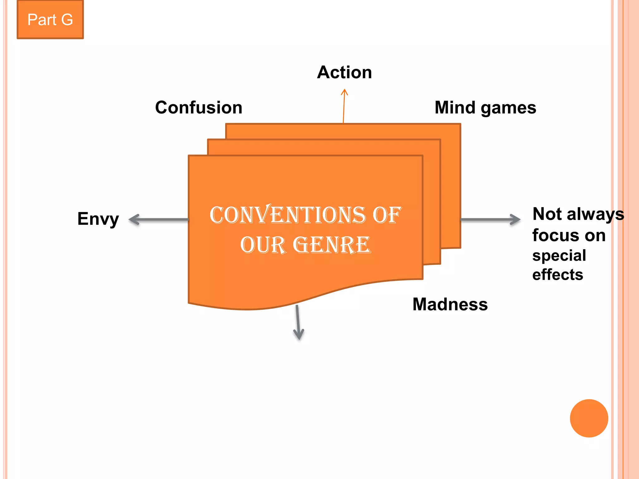 Part G


                            Action
                Confusion               Mind games




         Envy        Conventions of              Not always
                                                 focus on
                       our genre                 special
                                                 effects
                                      Madness
 