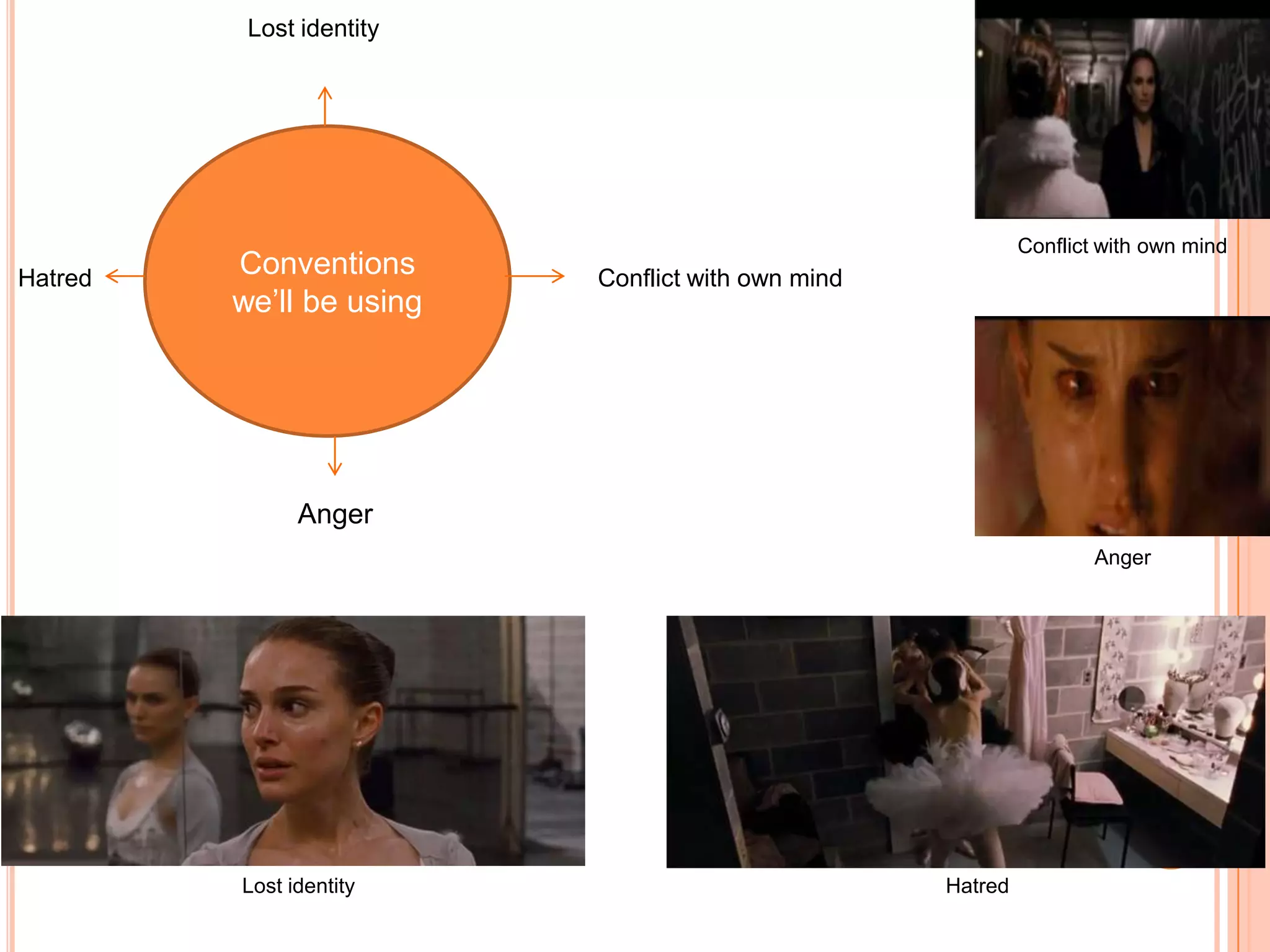 Lost identity




                                                            Conflict with own mind
Hatred
         Conventions      Conflict with own mind
         we’ll be using




               Anger
                                                                    Anger




         Lost identity                             Hatred
 