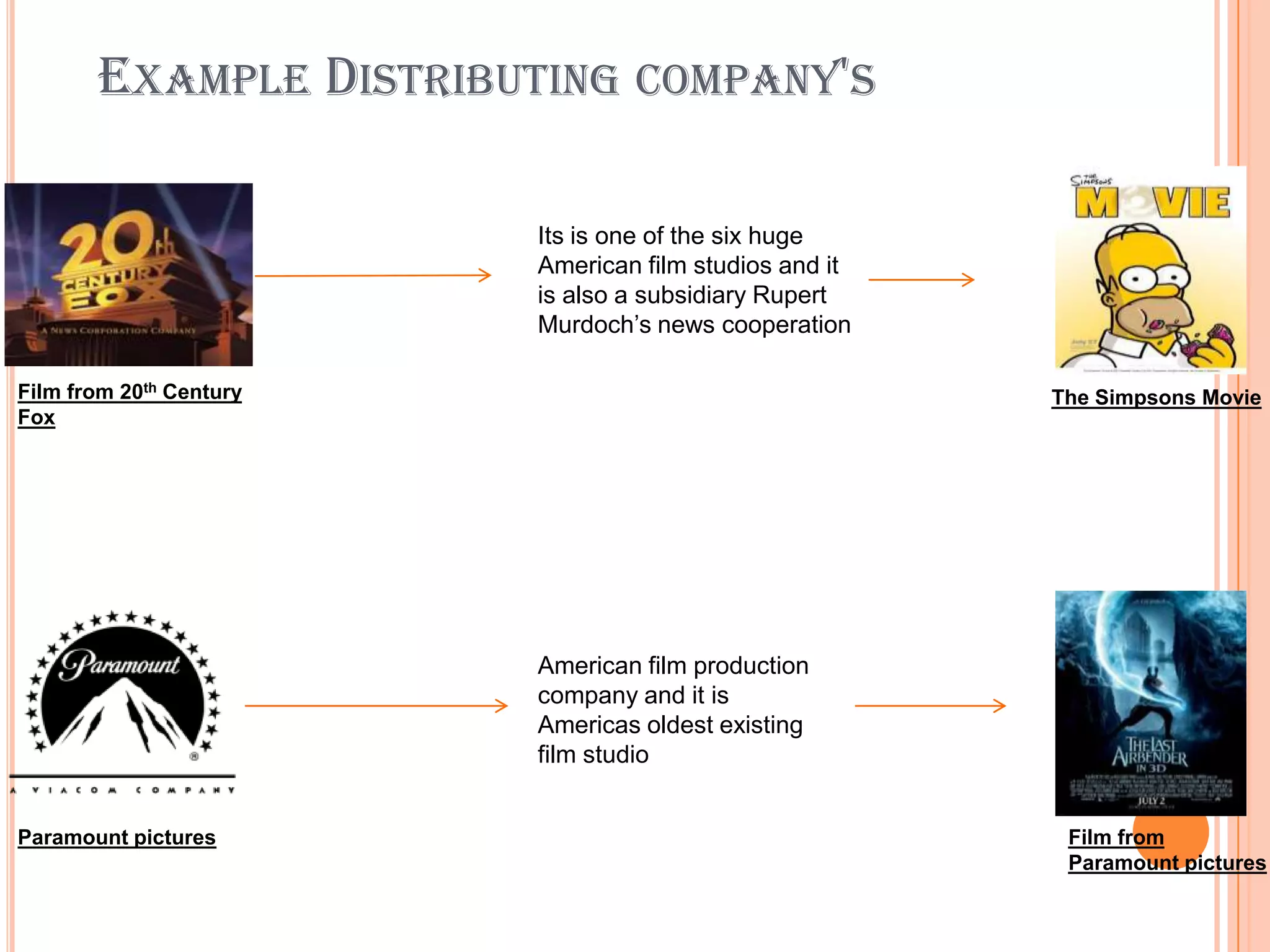 EXAMPLE DISTRIBUTING COMPANY'S

                         Its is one of the six huge
                         American film studios and it
                         is also a subsidiary Rupert
                         Murdoch’s news cooperation

Film from 20th Century                                  The Simpsons Movie
Fox




                         American film production
                         company and it is
                         Americas oldest existing
                         film studio


Paramount pictures                                       Film from
                                                         Paramount pictures
 