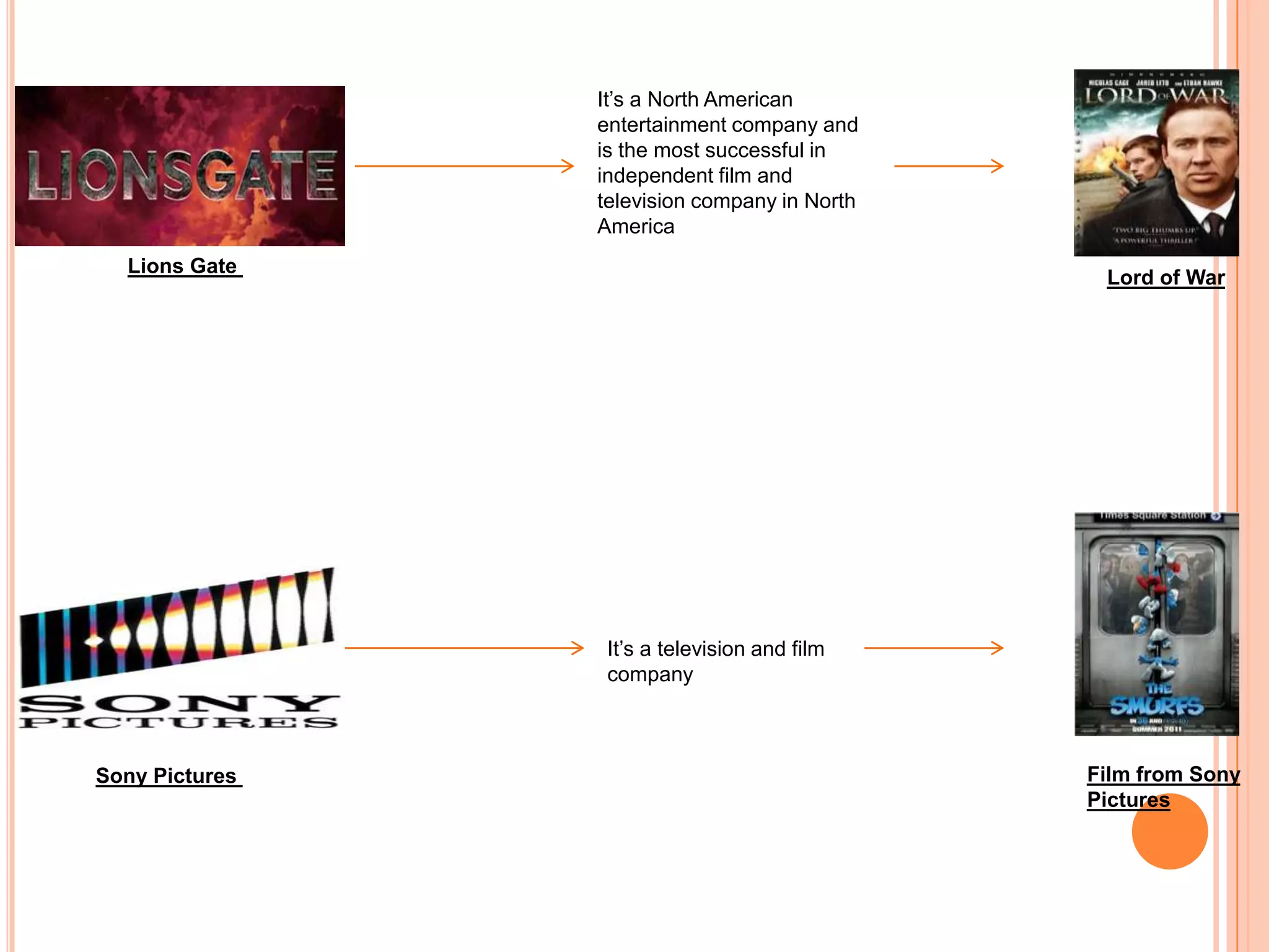 It’s a North American
                entertainment company and
                is the most successful in
                independent film and
                television company in North
                America
  Lions Gate
                                               Lord of War




                 It’s a television and film
                 company



Sony Pictures                                 Film from Sony
                                              Pictures
 