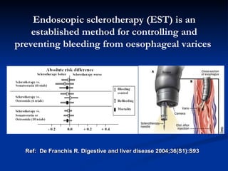 Ref:  De Franchis R. Digestive and liver disease 2004;36(S1):S93 Endoscopic sclerotherapy (EST) is an established method for controlling and preventing bleeding from oesophageal varices  