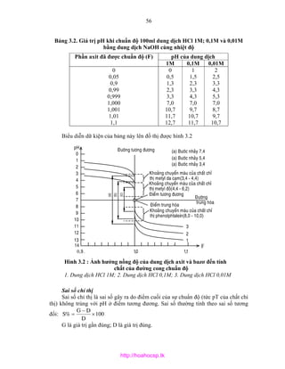 19 hoa phantich | PDF