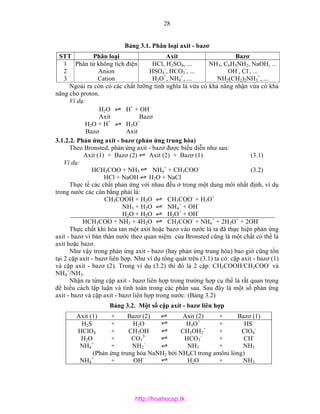 19 hoa phantich | PDF