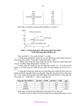 19 hoa phantich | PDF
