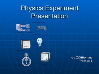 Physics Experiment Presentation ,[object Object],[object Object]