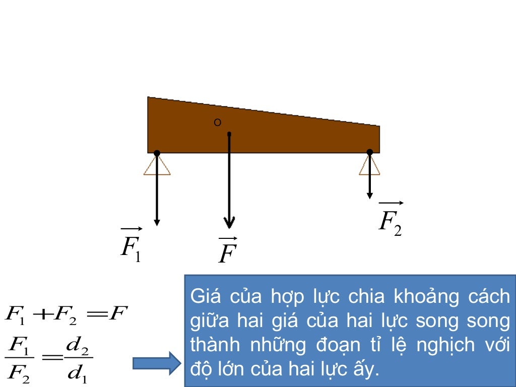 Dich tieng anh sang tieng viet
