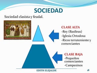SOCIEDAD
Sociedad clasista y feudal.
CLASE ALTA
-Rey (Basileus)
-Iglesia Ortodoxa
-Ricos terrateniente y
comerciantes
CLASE BAJA
-Pequeños
comerciantes
-Campesinos
__________________________________________________
EDITH ELEJALDE 18
 