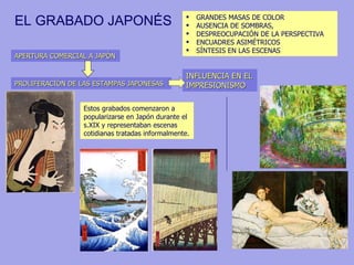 EL GRABADO JAPONÉS GRANDES MASAS DE COLOR AUSENCIA DE SOMBRAS, DESPREOCUPACIÓN DE LA PERSPECTIVA ENCUADRES ASIMÉTRICOS SÍNTESIS EN LAS ESCENAS INFLUENCIA EN EL IMPRESIONISMO Estos grabados comenzaron a popularizarse en Japón durante el s.XIX y representaban escenas cotidianas tratadas informalmente.  APERTURA COMERCIAL A JAPÓN PROLIFERACIÓN DE LAS ESTAMPAS JAPONESAS 