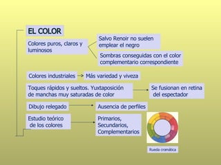 Colores puros, claros y luminosos Salvo Renoir no suelen emplear el negro Sombras conseguidas con el color complementario correspondiente Estudio teórico de los colores Rueda cromática Toques rápidos y sueltos. Yuxtaposición de manchas muy saturadas de color Dibujo relegado Colores industriales Más variedad y viveza Se fusionan en retina del espectador Ausencia de perfiles Primarios, Secundarios, Complementarios 