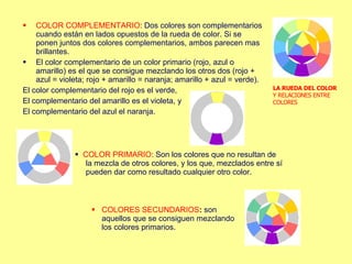 COLOR COMPLEMENTARIO : Dos colores son complementarios cuando están en lados opuestos de la rueda de color. Si se ponen juntos dos colores complementarios, ambos parecen mas brillantes. El color complementario de un color primario (rojo, azul o amarillo) es el que se consigue mezclando los otros dos (rojo + azul = violeta; rojo + amarillo = naranja; amarillo + azul = verde). El color complementario del rojo es el verde,  El complementario del amarillo es el violeta, y El complementario del azul el naranja. LA RUEDA DEL COLOR Y RELACIONES ENTRE COLORES  COLOR PRIMARIO : Son los colores que no resultan de  la mezcla de otros colores, y los que, mezclados entre sí  pueden dar como resultado cualquier otro color. COLORES SECUNDARIOS :  son aquellos que se consiguen mezclando los colores primarios. 