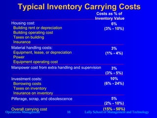 Typical Inventory Carrying Costs Housing cost: Building rent or depreciation Building operating cost Taxes on building Insurance Material handling costs: Equipment, lease, or depreciation Power Equipment operating cost Manpower cost from extra handling and supervision Investment costs: Borrowing costs Taxes on inventory Insurance on inventory Pilferage, scrap, and obsolescence Overall carrying cost 6% (3% - 10%) 3% (1% - 4%) 3% (3% - 5%) 10% (6% - 24%) 5% (2% - 10%) (15% - 50%) Costs as % of  Inventory Value 