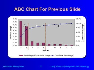 ABC Chart For Previous Slide A B C 