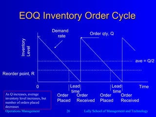 EOQ Inventory Order Cycle Demand  rate 0 Time Lead time Lead time Order  Placed Order  Placed Order  Received Order  Received Inventory Level Reorder point, R Order qty, Q As Q increases, average inventory level increases, but number of orders placed decreases  ave = Q/2 