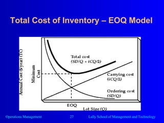 Total Cost of Inventory – EOQ Model 