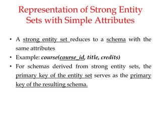 Representation of Strong Entity
Sets with Simple Attributes
• A strong entity set reduces to a schema with the
same attributes
• Example: course(course_id, title, credits)
• For schemas derived from strong entity sets, the
primary key of the entity set serves as the primary
key of the resulting schema.
 