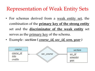 Representation of Weak Entity Sets
• For schemas derived from a weak entity set, the
combination of the primary key of the strong entity
set and the discriminator of the weak entity set
serves as the primary key of the schema.
• Example : section ( course_id, sec_id, sem, year )
 