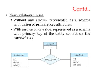 Contd..
• N-ary relationship set:
 Without any arrows: represented as a schema
with union of primary key attributes.
 With arrows on one side: represented as a schema
with primary key of the entity set not on the
“arrow” side.
 
