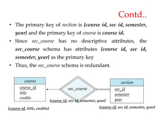 Contd..
• The primary key of section is {course id, sec id, semester,
year} and the primary key of course is course id.
• Since sec_course has no descriptive attributes, the
sec_course schema has attributes {course id, sec id,
semester, year} as the primary key
• Thus, the sec_course schema is redundant.
{course id, sec id, semester, year}
{course id, title, credits}
{course id, sec id, semester, year}
 