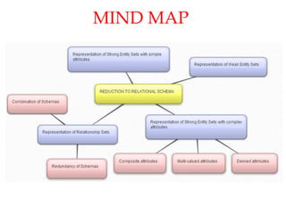 MIND MAP
 