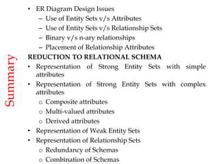 • ER Diagram Design Issues
– Use of Entity Sets v/s Attributes
– Use of Entity Sets v/s Relationship Sets
– Binary v/s n-ary relationships
– Placement of Relationship Attributes
REDUCTION TO RELATIONAL SCHEMA
• Representation of Strong Entity Sets with simple
attributes
• Representation of Strong Entity Sets with complex
attributes
o Composite attributes
o Multi-valued attributes
o Derived attributes
• Representation of Weak Entity Sets
• Representation of Relationship Sets
o Redundancy of Schemas
o Combination of Schemas
Summary
 