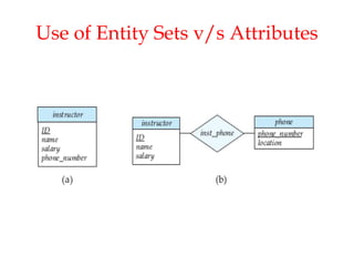 Use of Entity Sets v/s Attributes
 