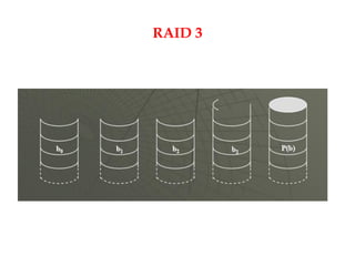 RAID 3
 