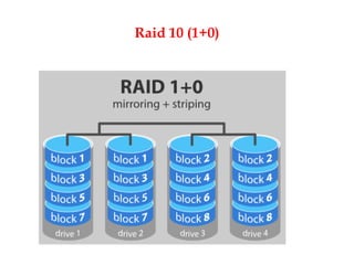Raid 10 (1+0)
 