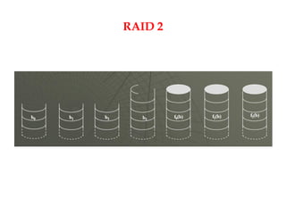 Raid 10 (1+0)
 