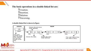 19IS32_MODULE_3- Linked List 19IS32_MODULE_3- Linked List | PPTX