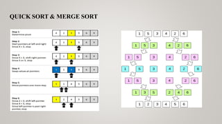 QUICK SORT & MERGE SORT
 
