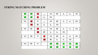 STRING MATCHING PROBLEM
 