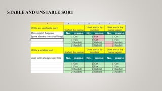 STABLE AND UNSTABLE SORT
 