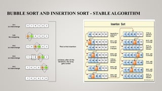 BUBBLE SORT AND INSERTION SORT - STABLE ALGORITHM
 