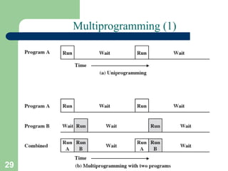 INTRODUCTION AND EVOLUTION OF OPERATING SYSTEM.ppt