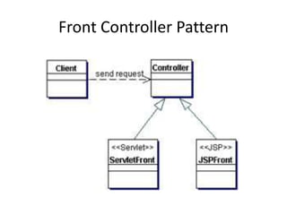 Front Controller Pattern
 