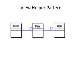 View Helper Pattern
 