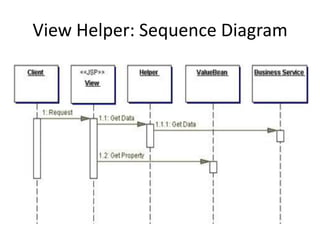 View Helper: Sequence Diagram
 