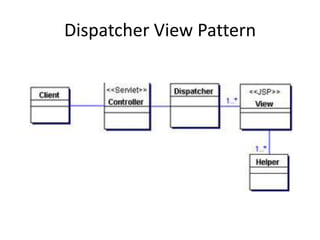 Dispatcher View Pattern
 