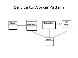 Service to Worker Pattern
 