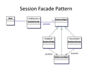 Session Facade Pattern
 