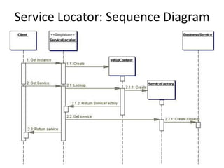 Service Locator: Sequence Diagram
 